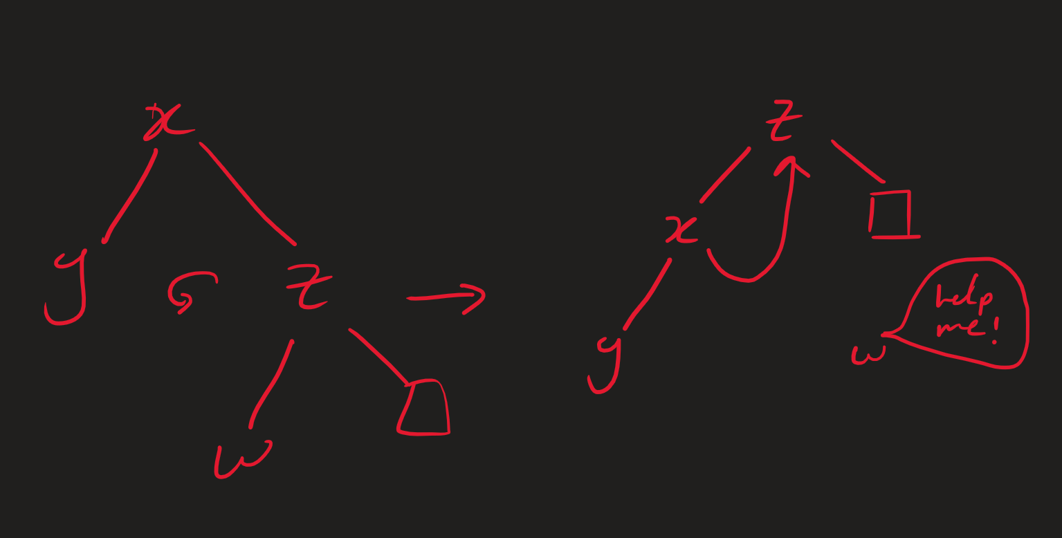 rotation diagram